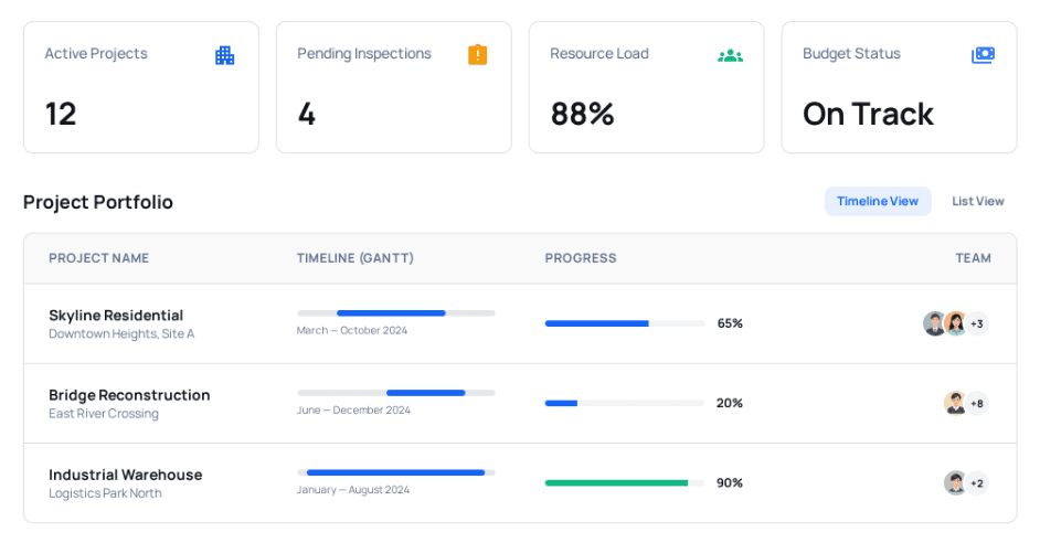PM Dashboard Preview