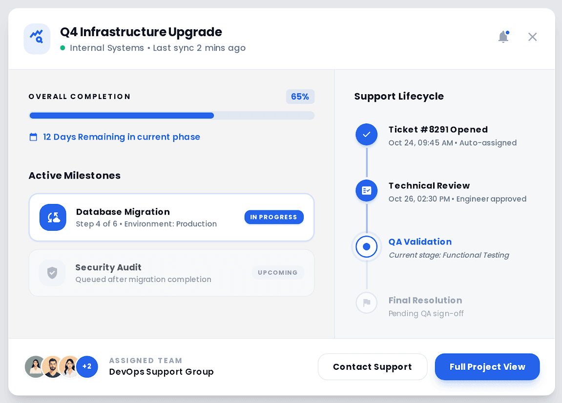 Support Screen